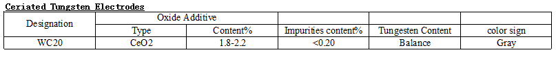 Cerium tungsten electrode 