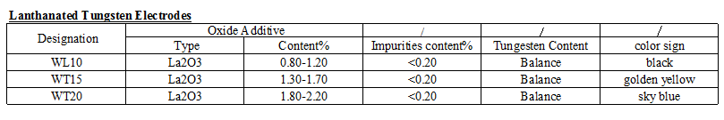 Lanthanated tungsten