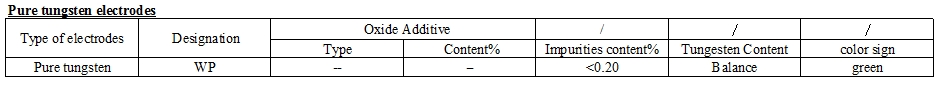 Pure tungsten electrode WP