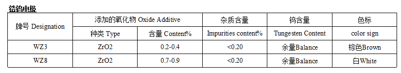 锆钨电极