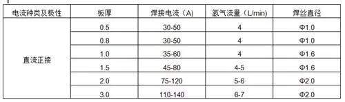 钨极氩弧焊技巧